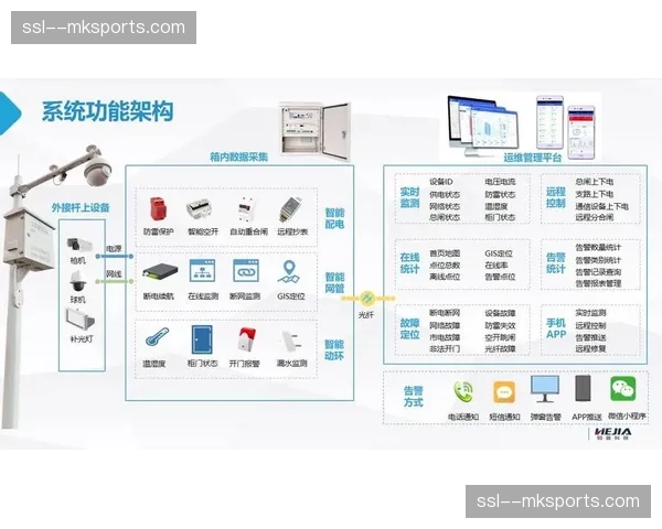 预测性监控模块在智能化推进阶段正式运行 降低现场设备突发故障频率